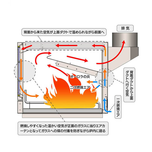 テント内で薪ストーブを安全に使うための換気の基本
